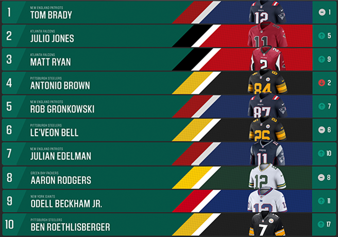 most sold nfl jersey